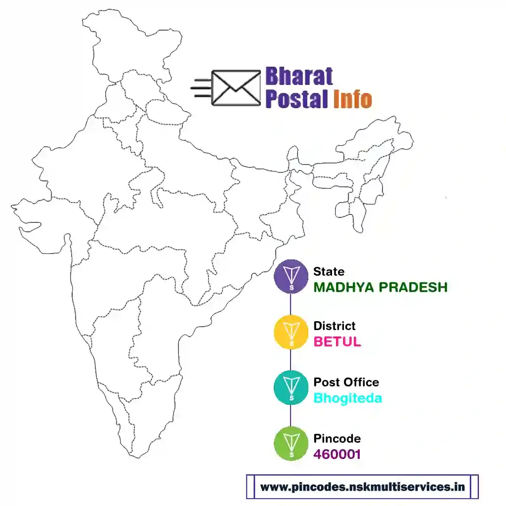 madhya pradesh-betul-bhogiteda-460001